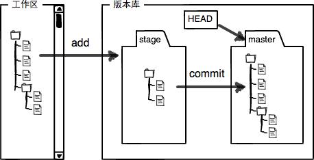 工作流